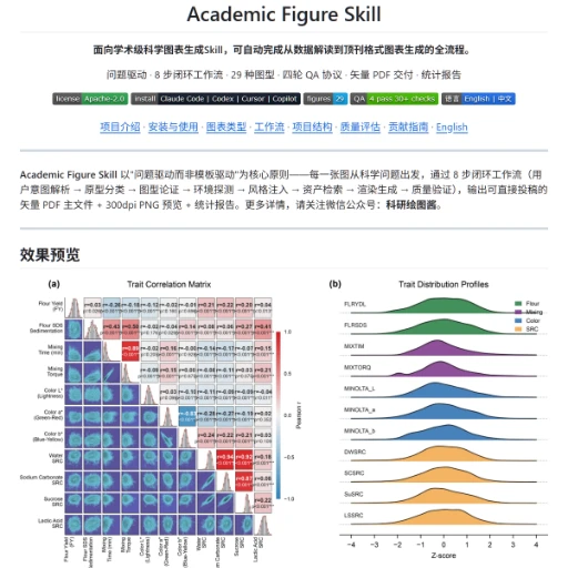 GitHub - TingxiYu/academic-figure-skill: A skill for academic research figure generation that autonomously handles the full workflow — data understanding, chart type recommendation, and format-complia